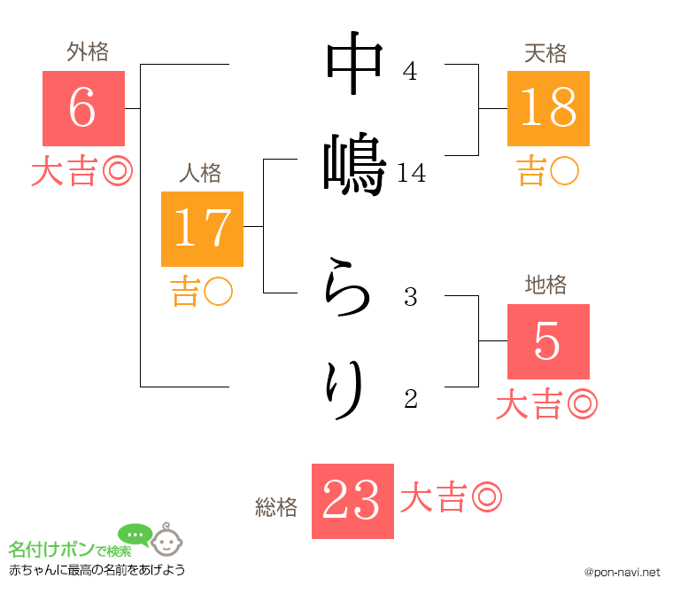 中嶋 らりさんの姓名判断結果