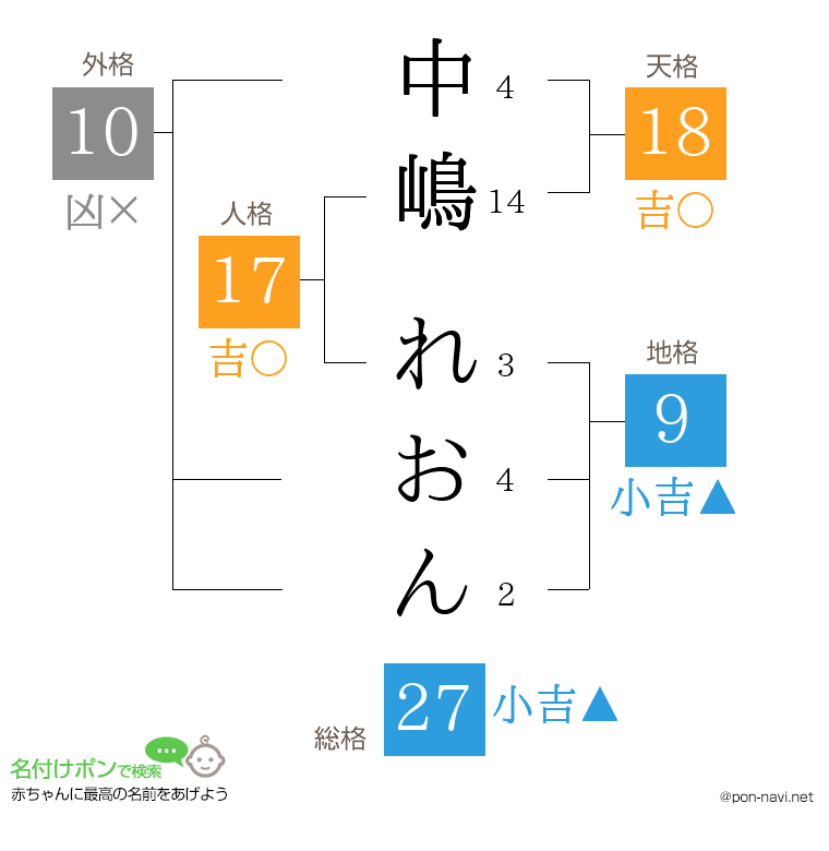 中嶋 れおんさんの姓名判断結果