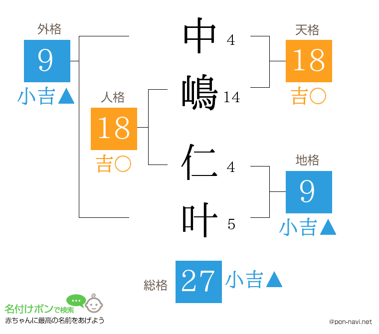 中嶋 仁叶さんの姓名判断結果