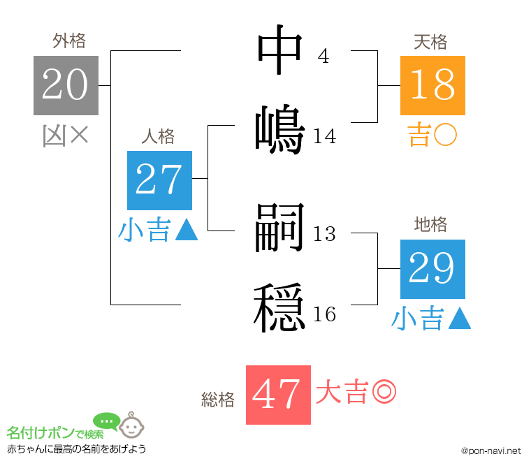 中嶋 嗣穏さんの姓名判断結果