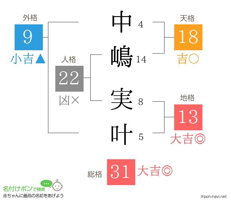 中嶋 実叶さんの姓名判断結果