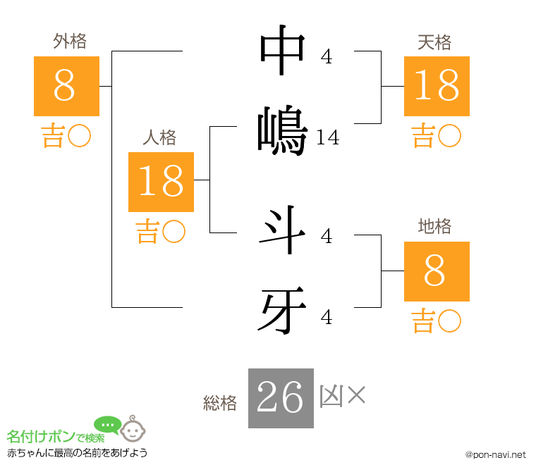 中嶋 斗牙さんの姓名判断結果