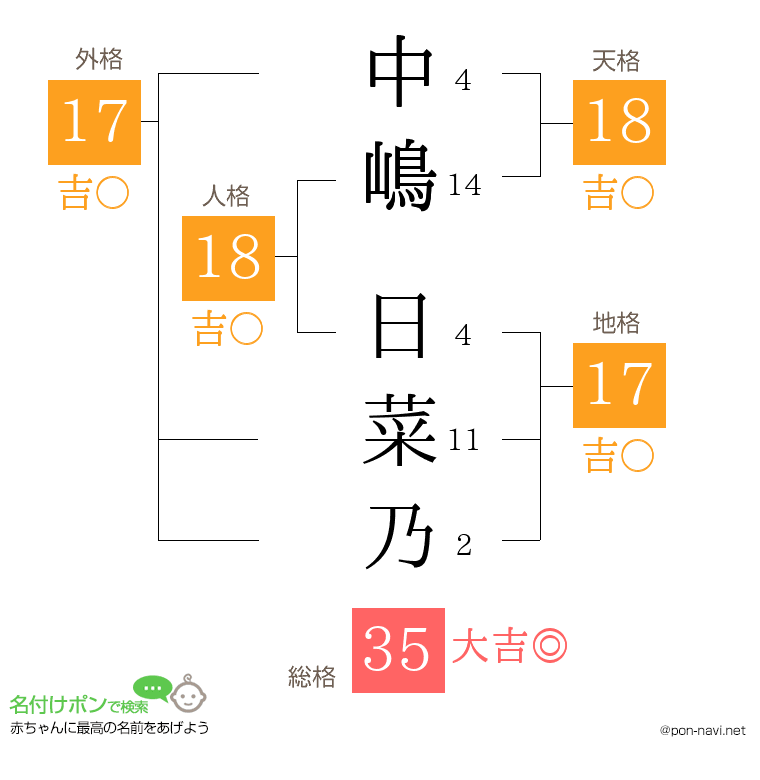 中嶋 日菜乃さんの姓名判断結果