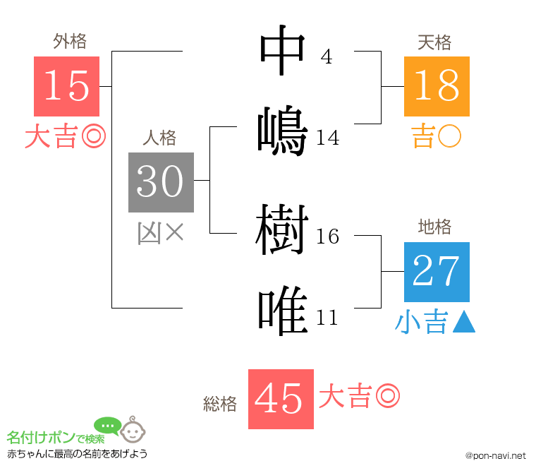 中嶋 樹唯さんの姓名判断結果