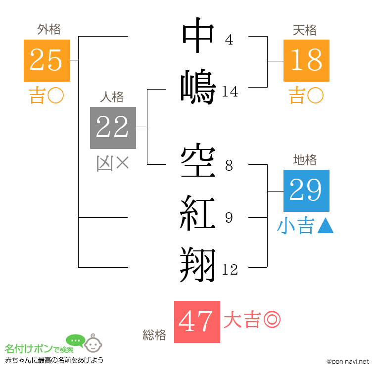 中嶋 空紅翔さんの姓名判断結果