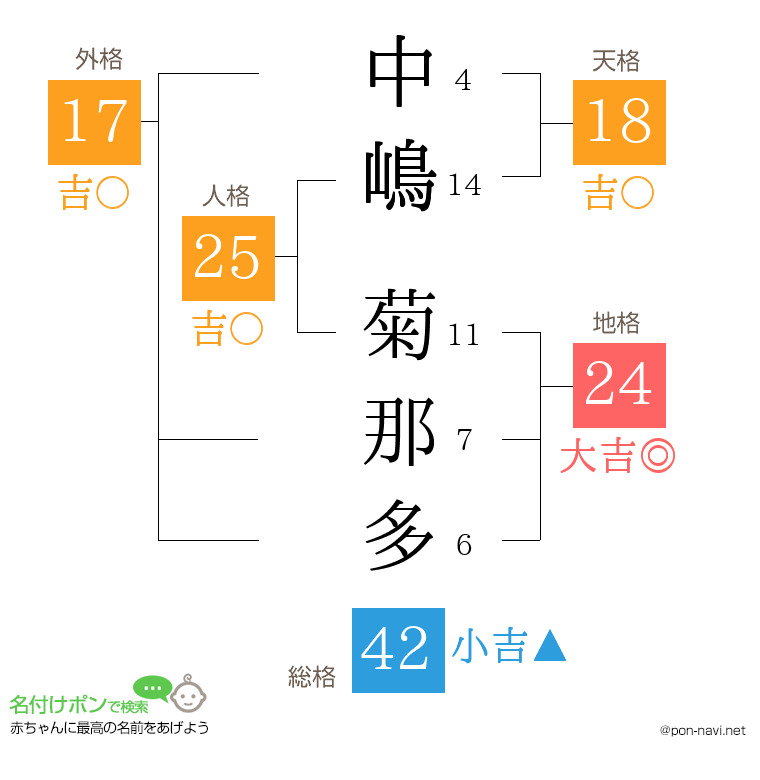 中嶋 菊那多さんの姓名判断結果
