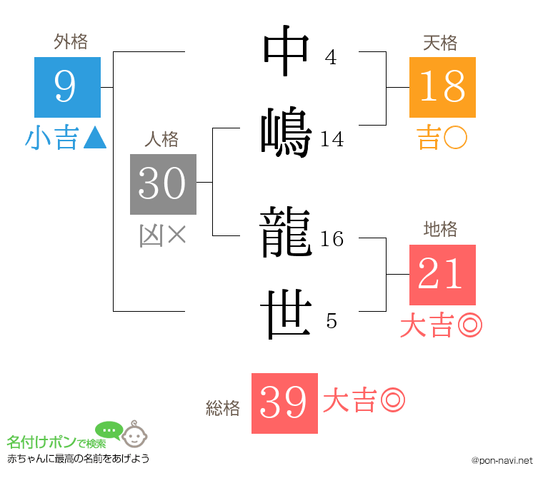 中嶋 龍世さんの姓名判断結果