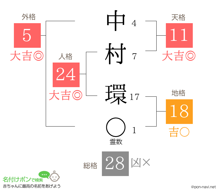 中村 環さんの姓名判断結果