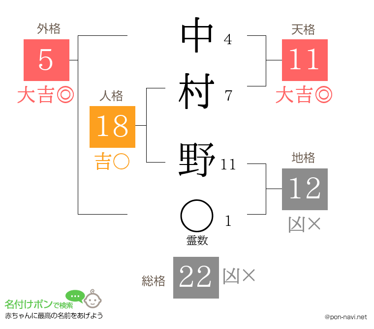 中村 野さんの姓名判断結果