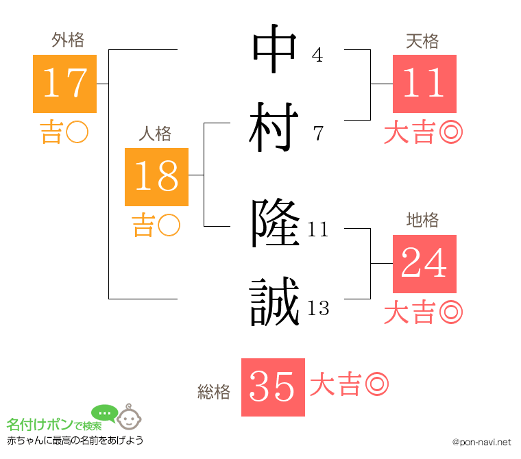 中村 隆誠さんの姓名判断結果