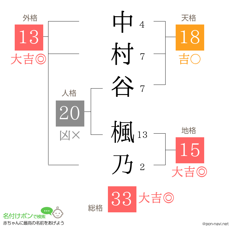 中村谷 楓乃さんの姓名判断結果