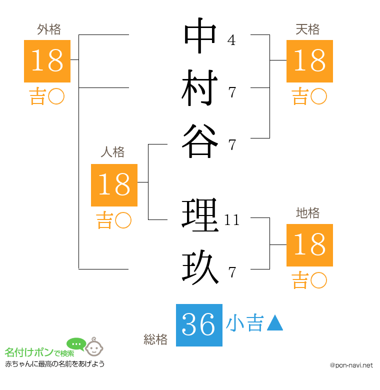 中村谷 理玖さんの姓名判断結果