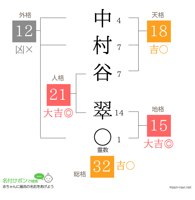 中村谷 翠さんの姓名判断結果