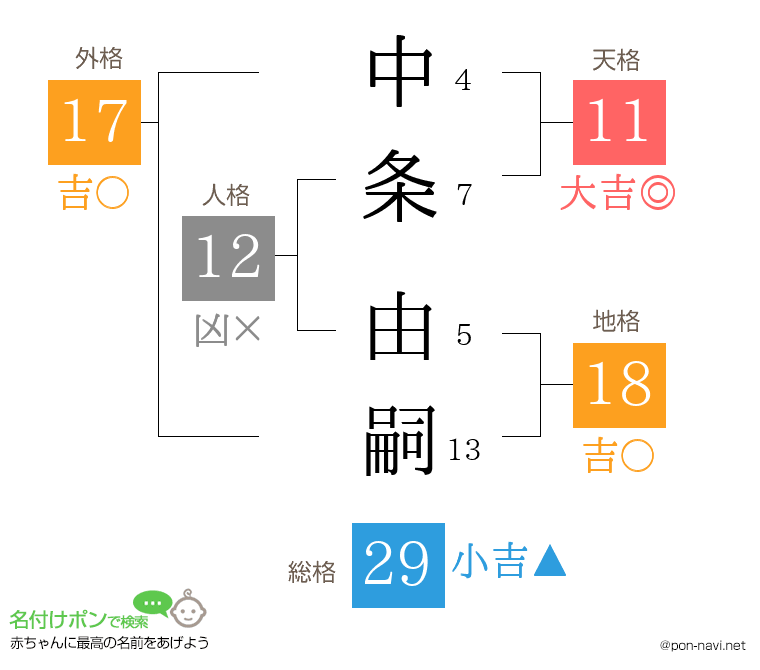 中条 由嗣さんの姓名判断結果