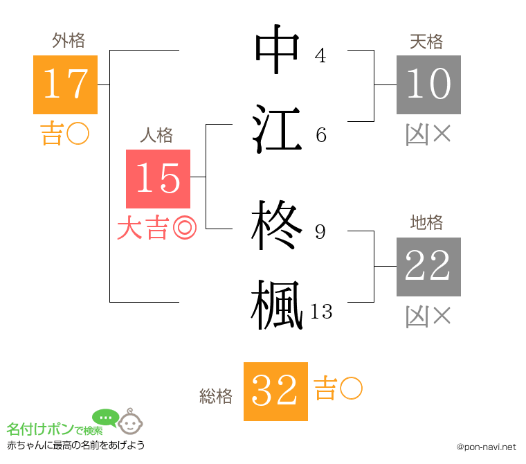 中江 柊楓さんの姓名判断結果