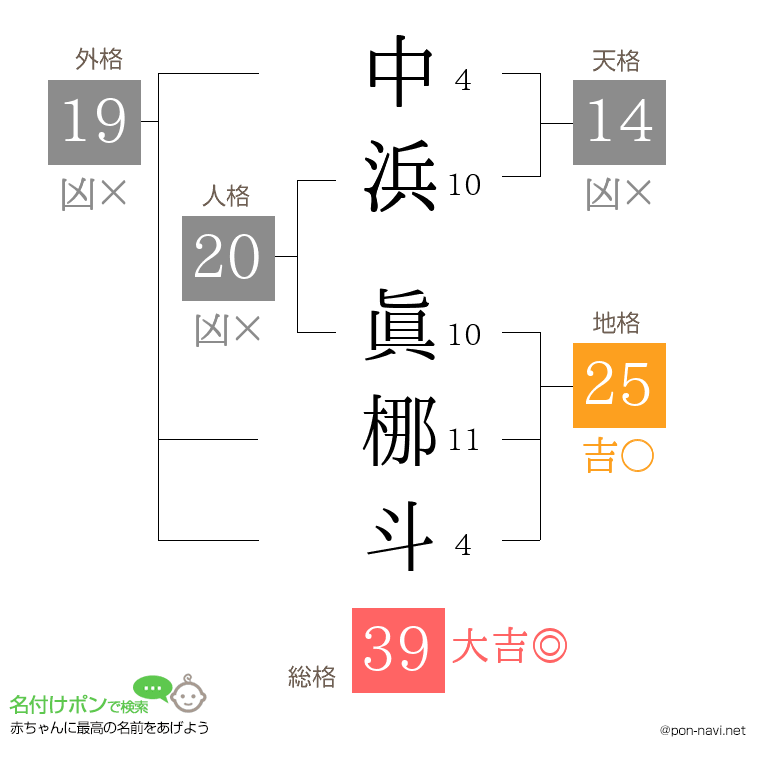中浜 眞梛斗さんの姓名判断結果
