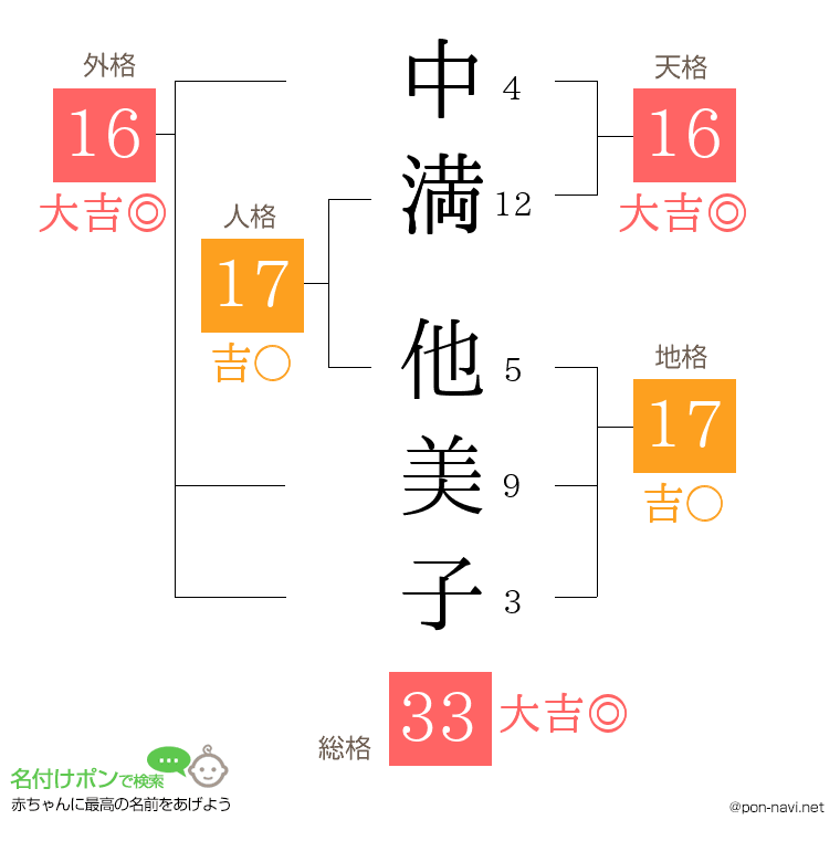 中満 他美子さんの姓名判断結果