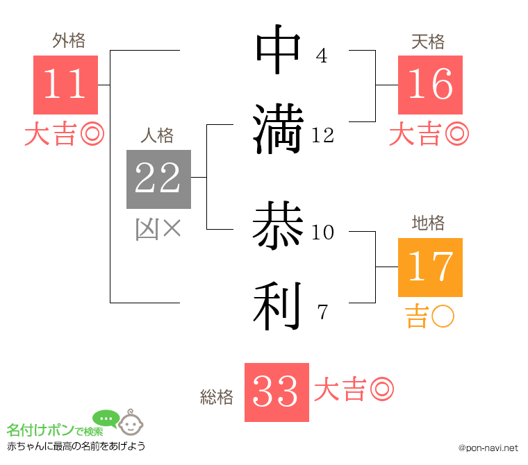 中満 恭利さんの姓名判断結果