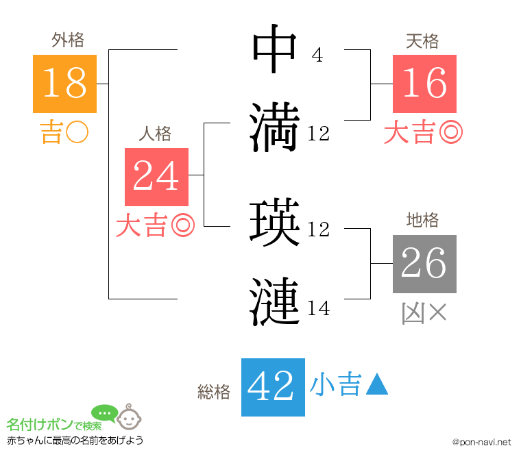 中満 瑛漣さんの姓名判断結果
