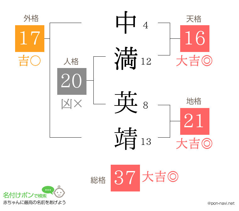 中満 英靖さんの姓名判断結果