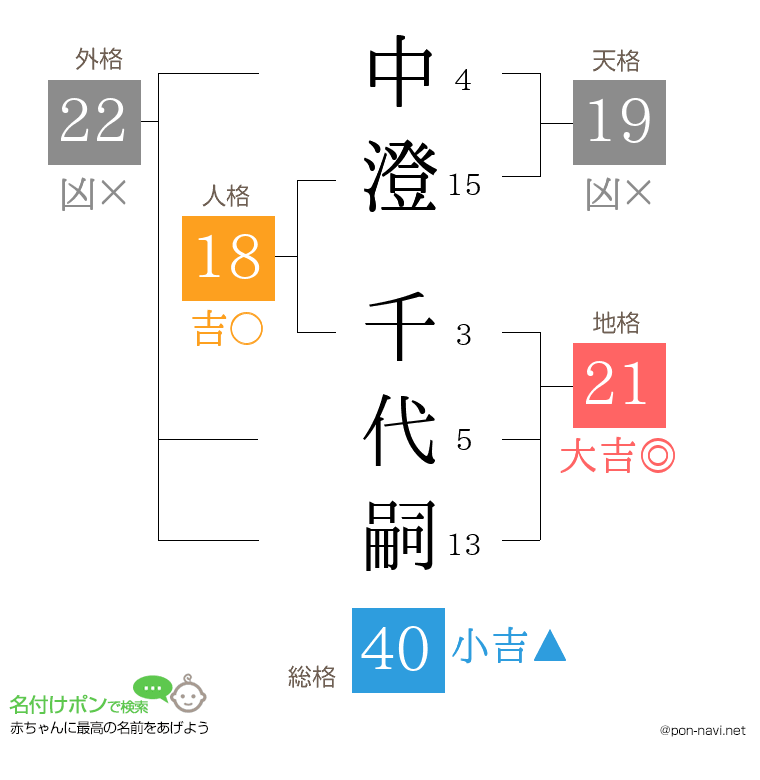 中澄 千代嗣さんの姓名判断結果