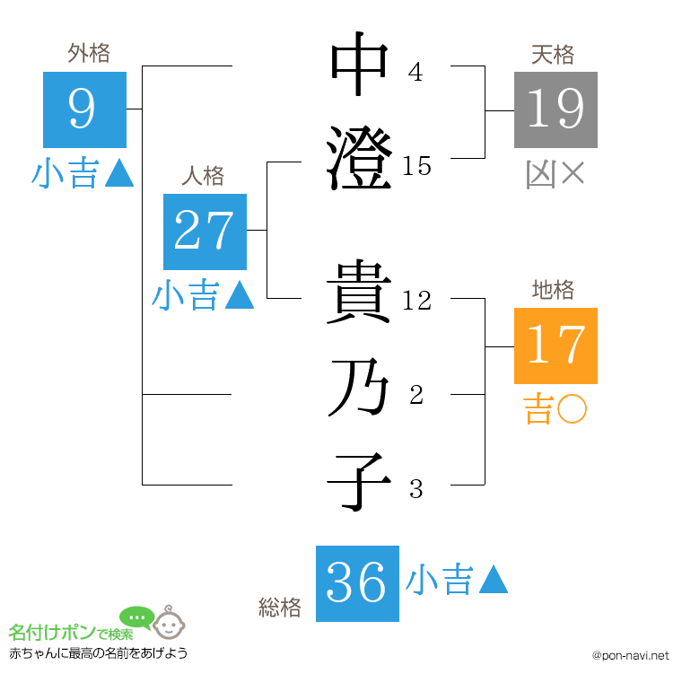 中澄 貴乃子さんの姓名判断結果