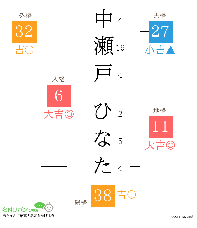 中瀬戸 ひなたさんの姓名判断結果