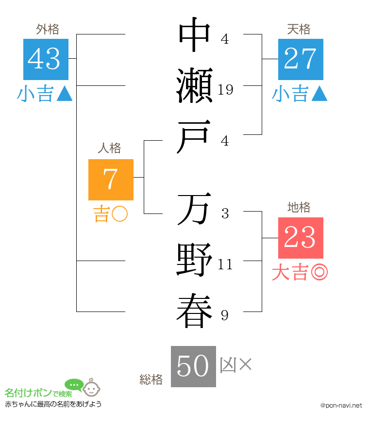 中瀬戸 万野春さんの姓名判断結果