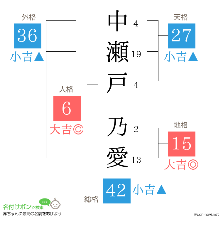 中瀬戸 乃愛さんの姓名判断結果