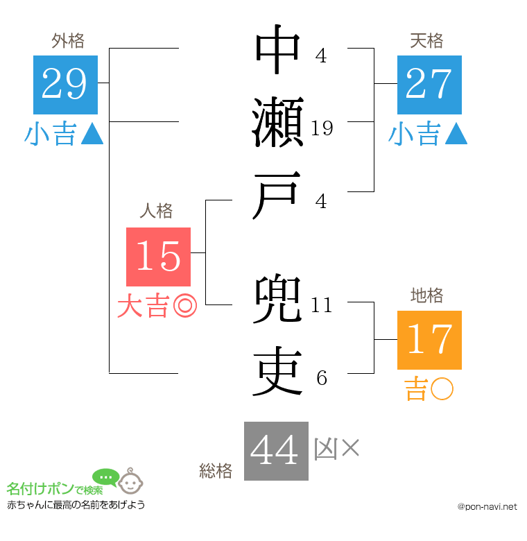 中瀬戸 兜吏さんの姓名判断結果