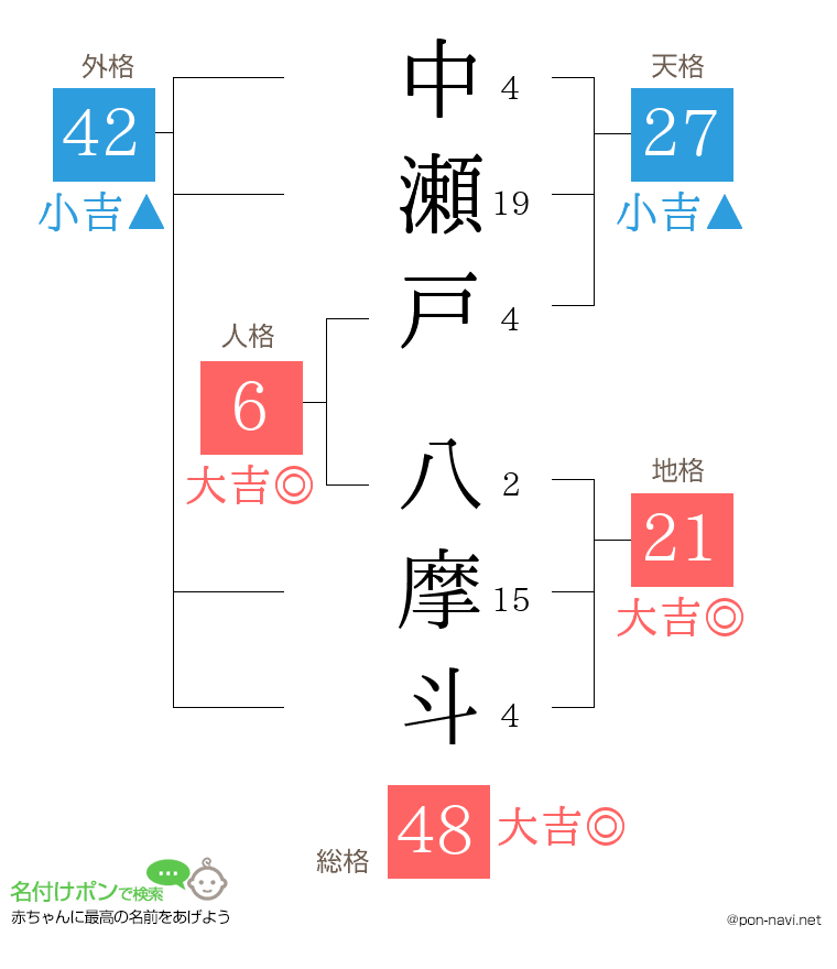 中瀬戸 八摩斗さんの姓名判断結果