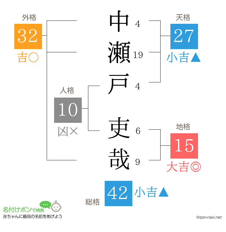 中瀬戸 吏哉さんの姓名判断結果