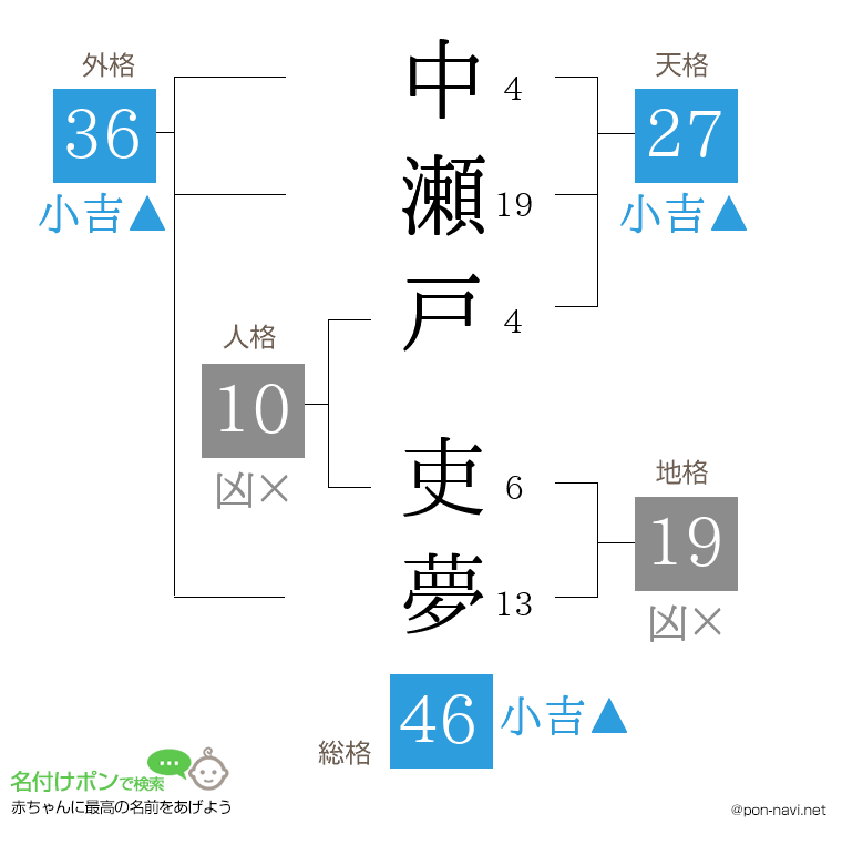 中瀬戸 吏夢さんの姓名判断結果