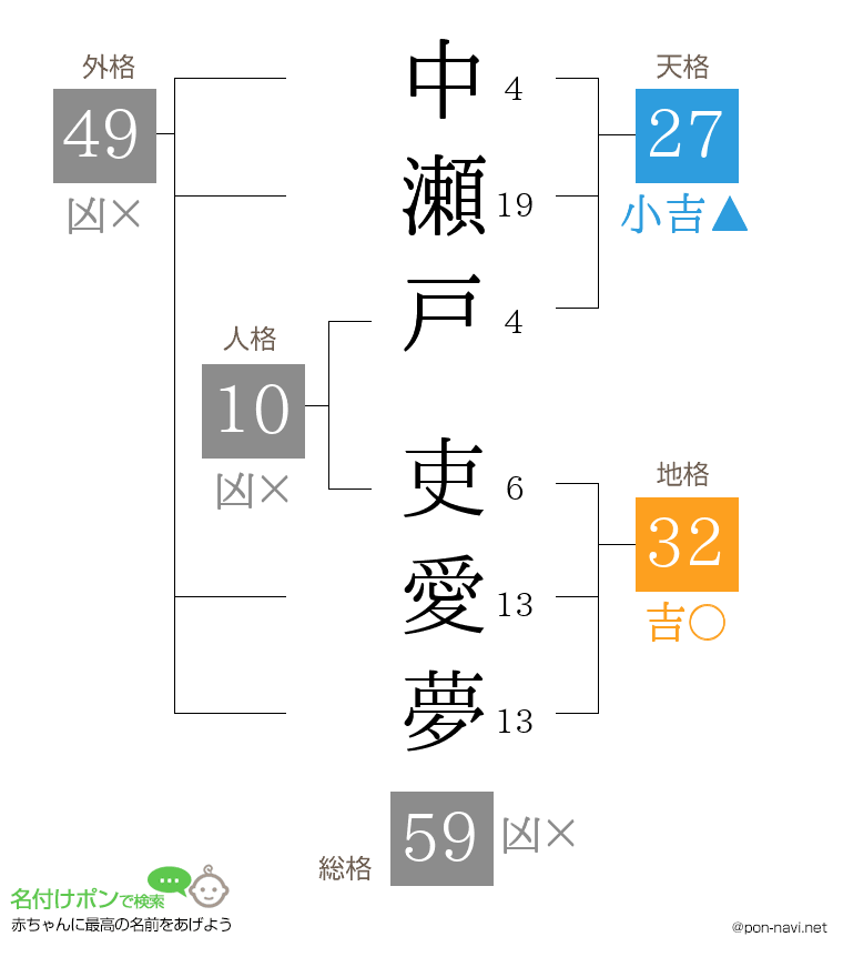 中瀬戸 吏愛夢さんの姓名判断結果
