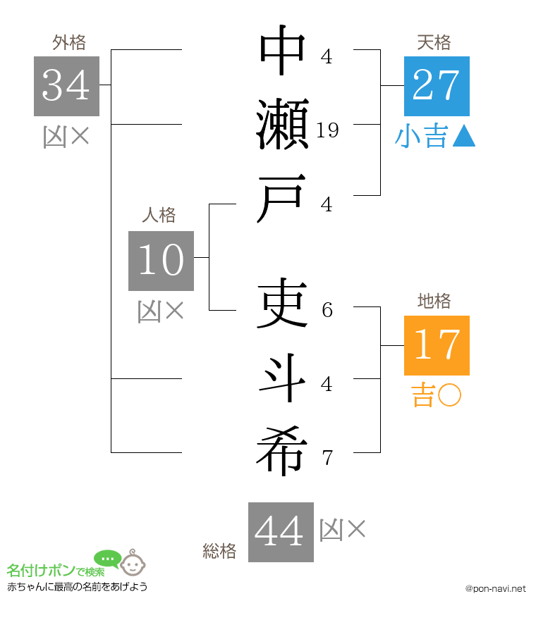 中瀬戸 吏斗希さんの姓名判断結果