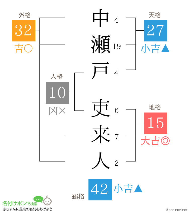 中瀬戸 吏来人さんの姓名判断結果
