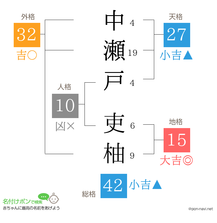 中瀬戸 吏柚さんの姓名判断結果
