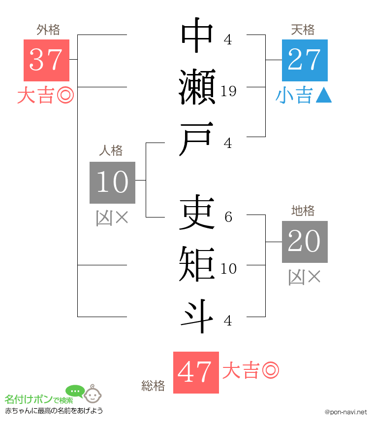 中瀬戸 吏矩斗さんの姓名判断結果
