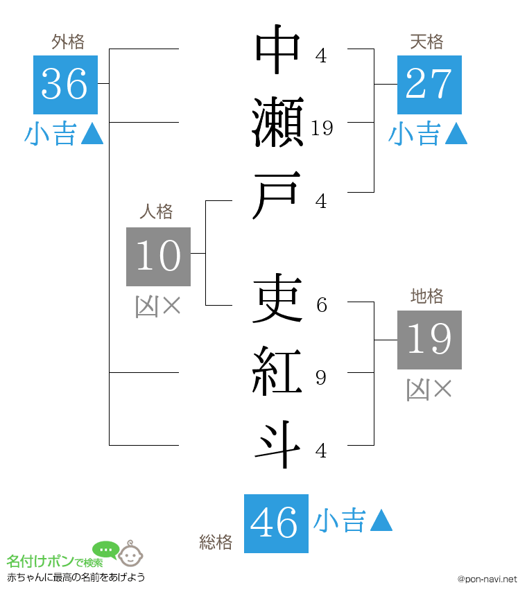 中瀬戸 吏紅斗さんの姓名判断結果
