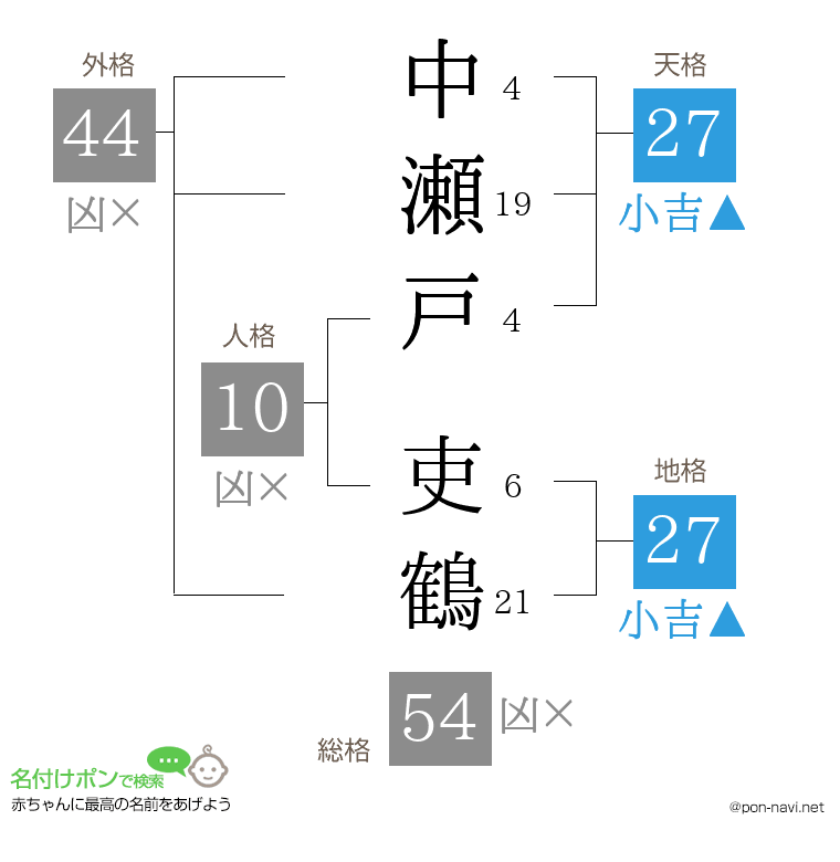 中瀬戸 吏鶴さんの姓名判断結果