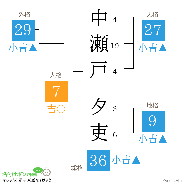 中瀬戸 夕吏さんの姓名判断結果