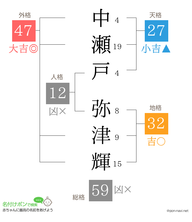 中瀬戸 弥津輝さんの姓名判断結果