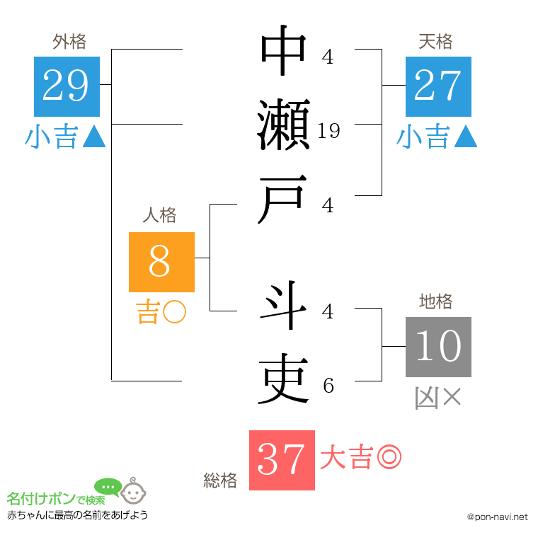 中瀬戸 斗吏さんの姓名判断結果