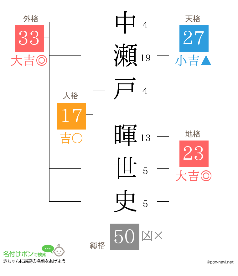 中瀬戸 暉世史さんの姓名判断結果