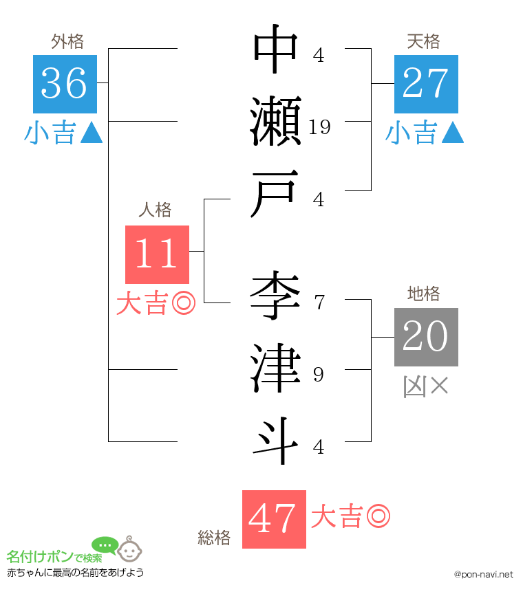 中瀬戸 李津斗さんの姓名判断結果
