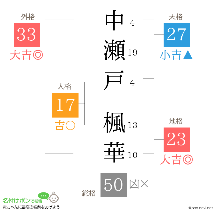 中瀬戸 楓華さんの姓名判断結果