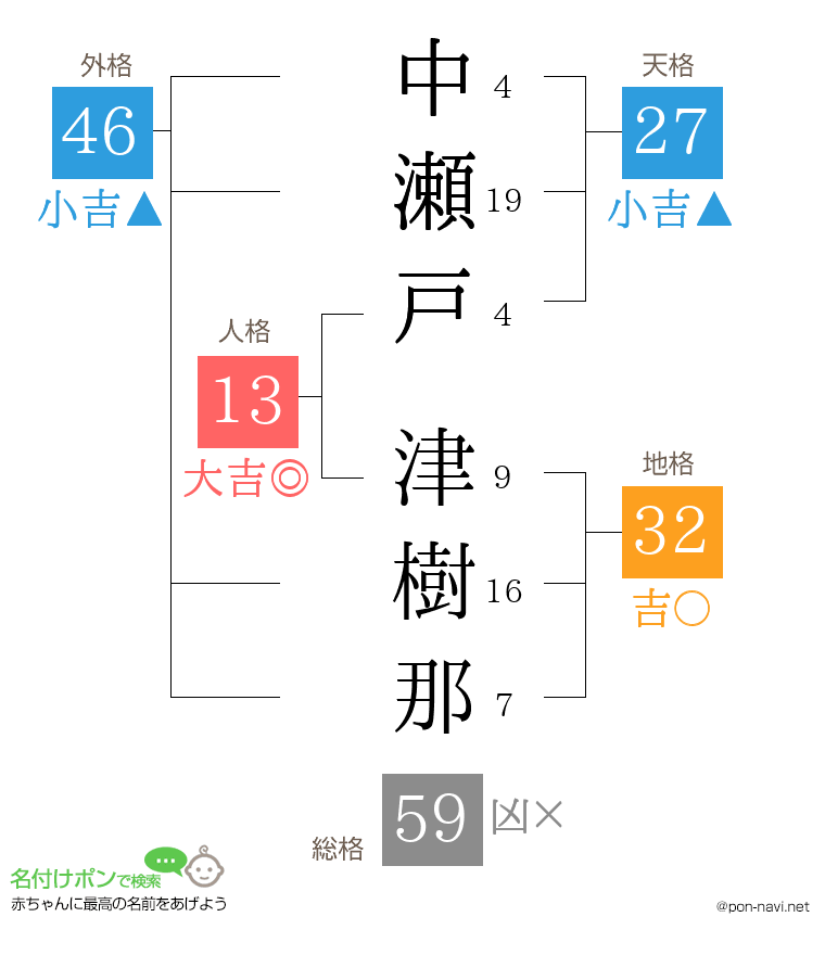 中瀬戸 津樹那さんの姓名判断結果