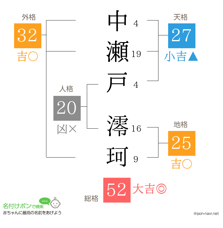 中瀬戸 澪珂さんの姓名判断結果