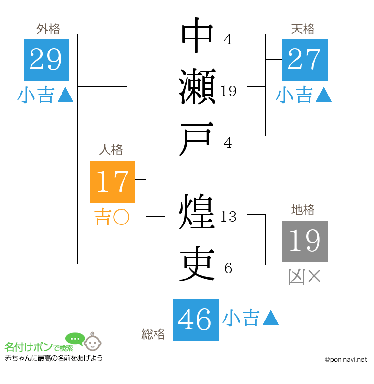 中瀬戸 煌吏さんの姓名判断結果