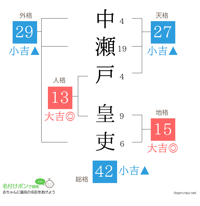 中瀬戸 皇吏さんの姓名判断結果